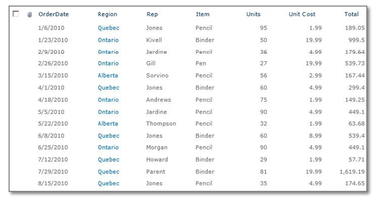 Sharepoint 2010 Excel Chart