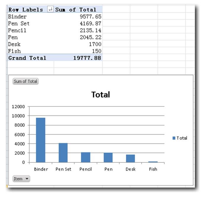 Sharepoint Pivot Chart