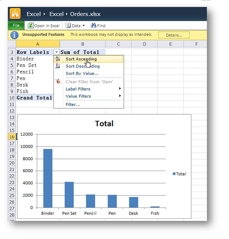 Sharepoint Pivot Chart