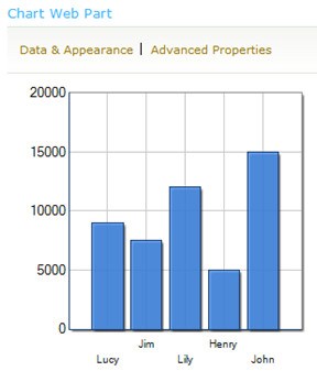 Quick Chart Web Part