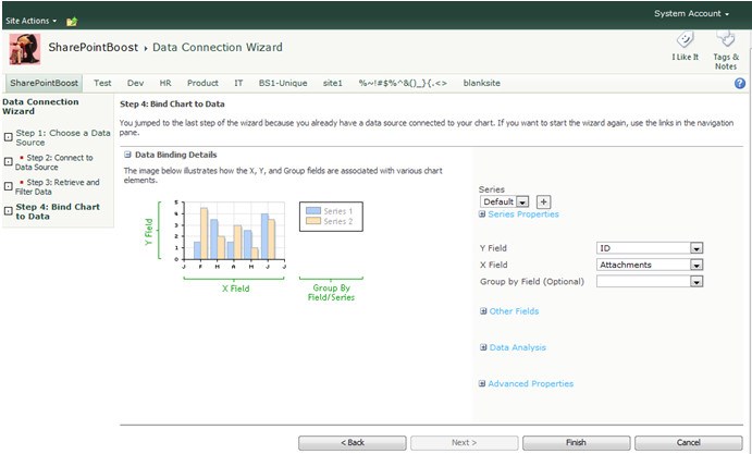 Sharepoint 2010 Charts