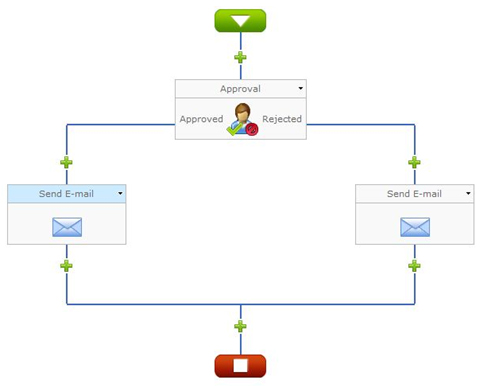 workflow boost