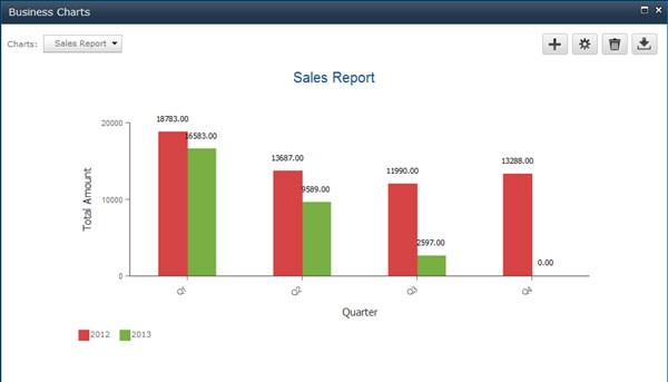 business charts