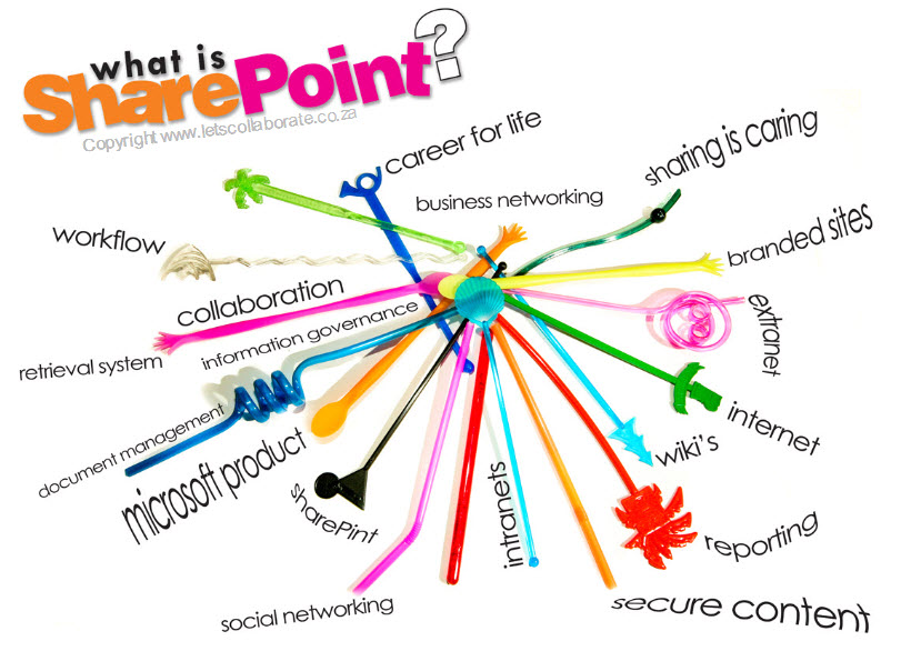 what is sharepoint