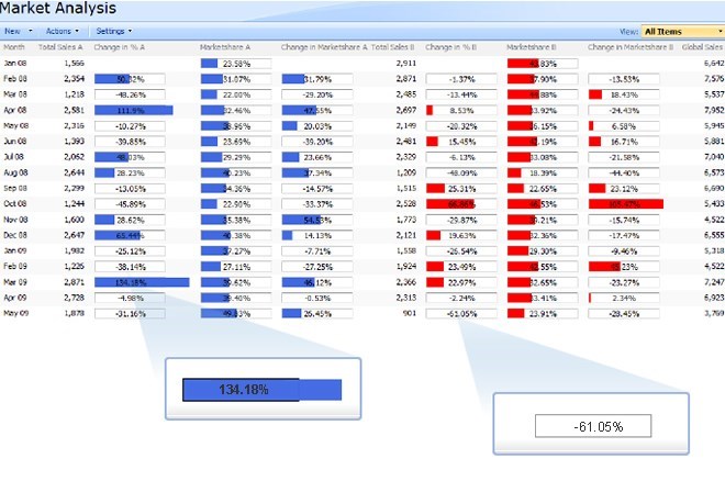SharePoint Project Progress Monitor screenshot