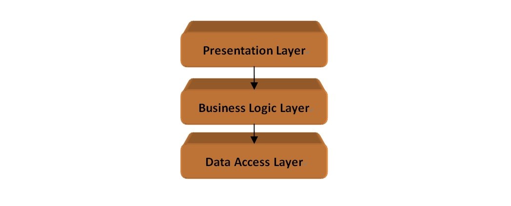 Validate your layer architecture with VisualStudio2010  Architecture tool