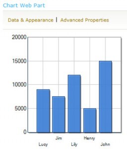 How to Create Charts in SharePoint 2010 : BoostSolutions