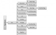 SharePoint Content Types