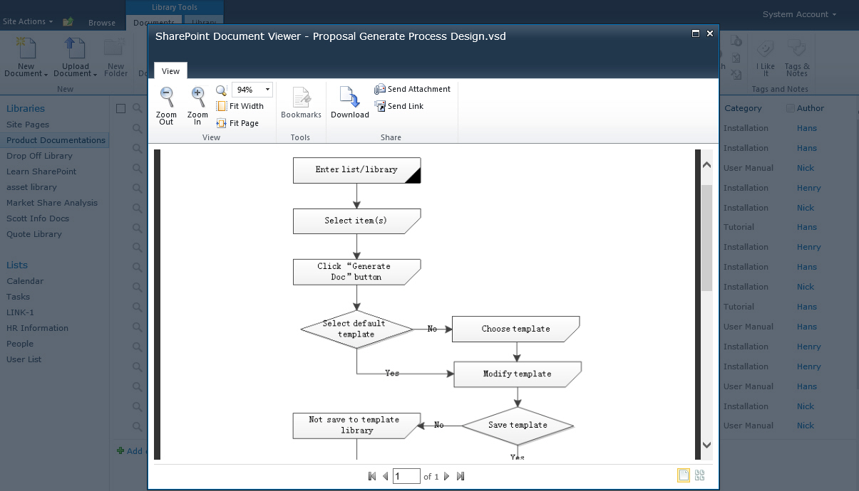 Fast and Easy Document Viewing in SharePoint : BoostSolutions