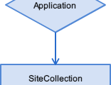 SharePoint Site Structure