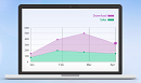 Visualizing SharePoint Data, Making great charts with SharePoint Business Charts