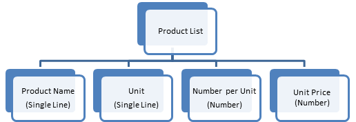 How to calculate lookup column in SharePoint list