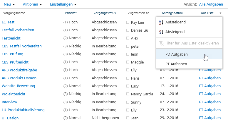 SharePoiont Balkendiagrammansicht, SharePoiont Gannt-Ansicht, sharepoint Listen