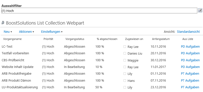 SharePoint Listenelementen nach Status filtern, sharepoint Listen