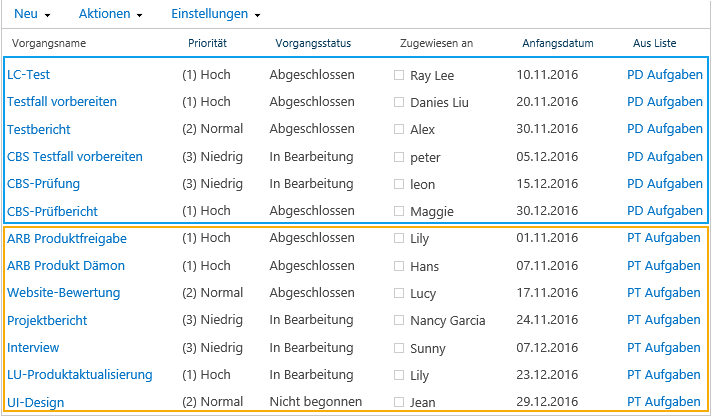 zusammengefasste Sharepoint Listen