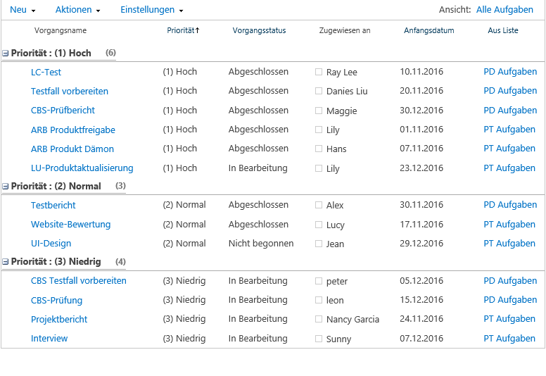 SharePoint Listenelemente nach Priorität gruppieren