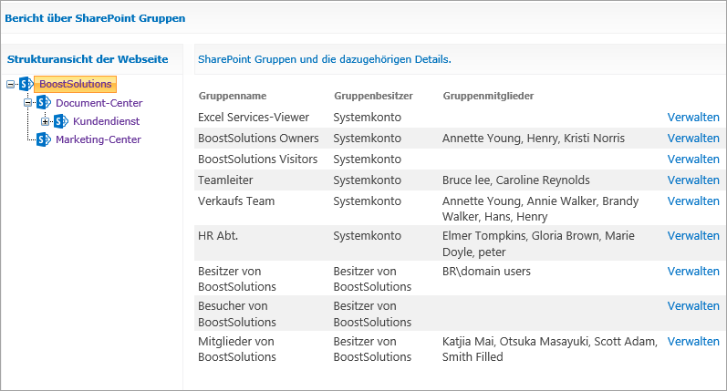 sharepoint Berechtigung, sharepoint Zugriffsrechte 