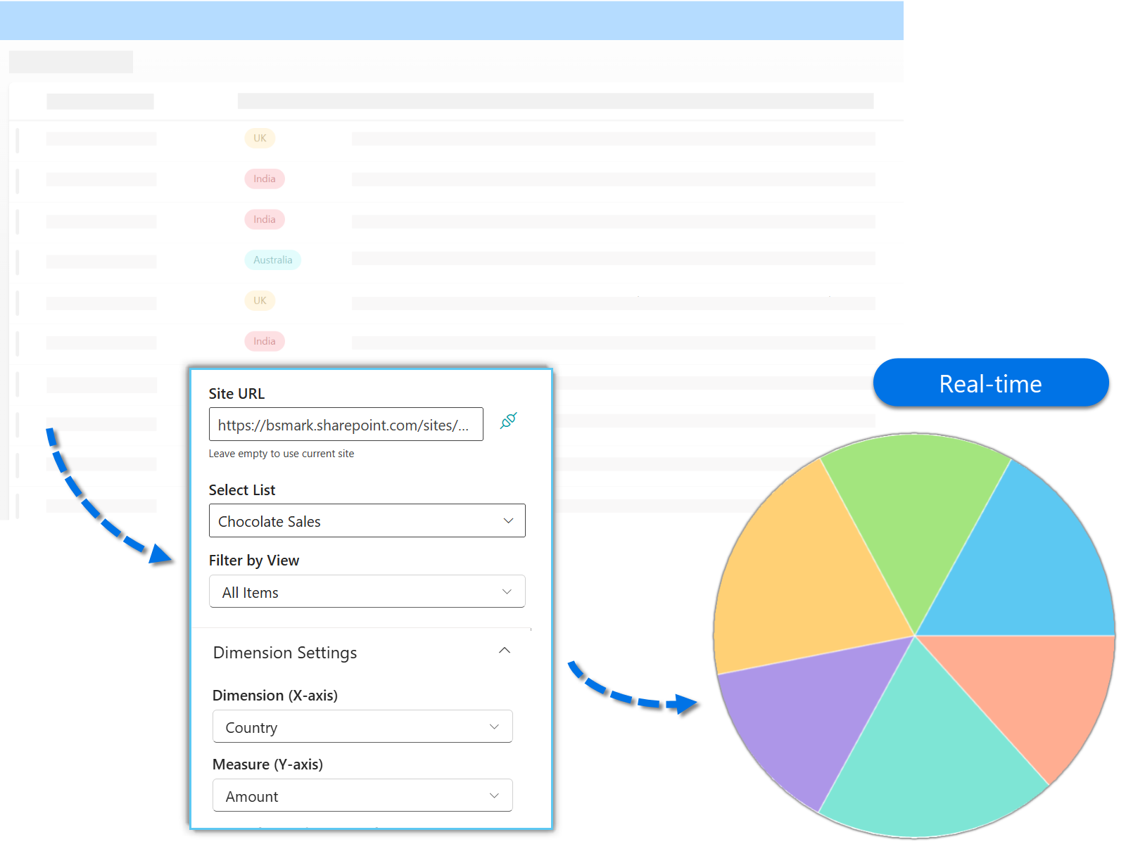 How to transform SharePoint lists into a live pie chart dashboard using BoostSolutions Business Charts.