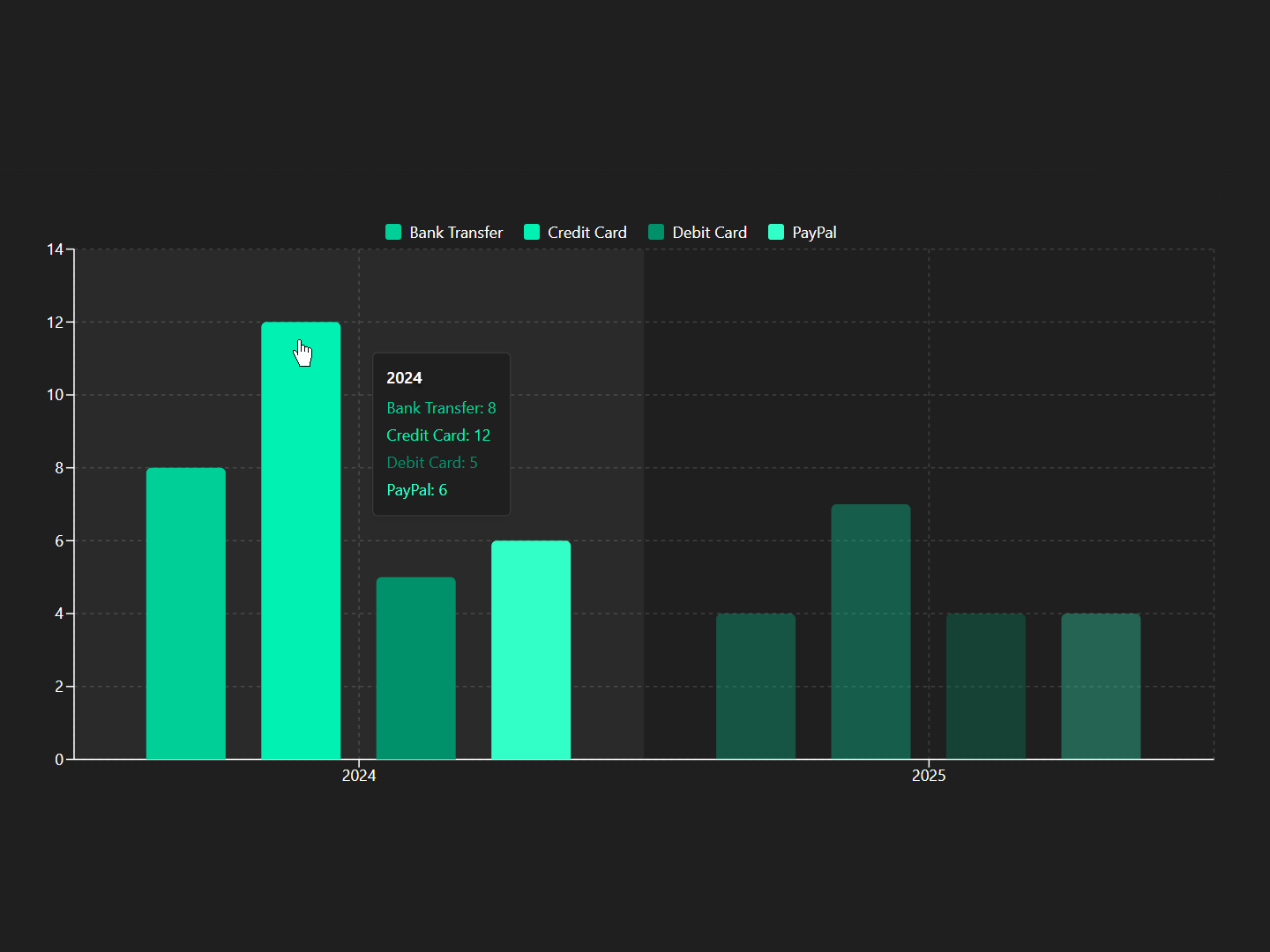 SharePoint Business Charts in Dark Mode featuring a high-contrast theme with interactive tooltips for financial data analysis.