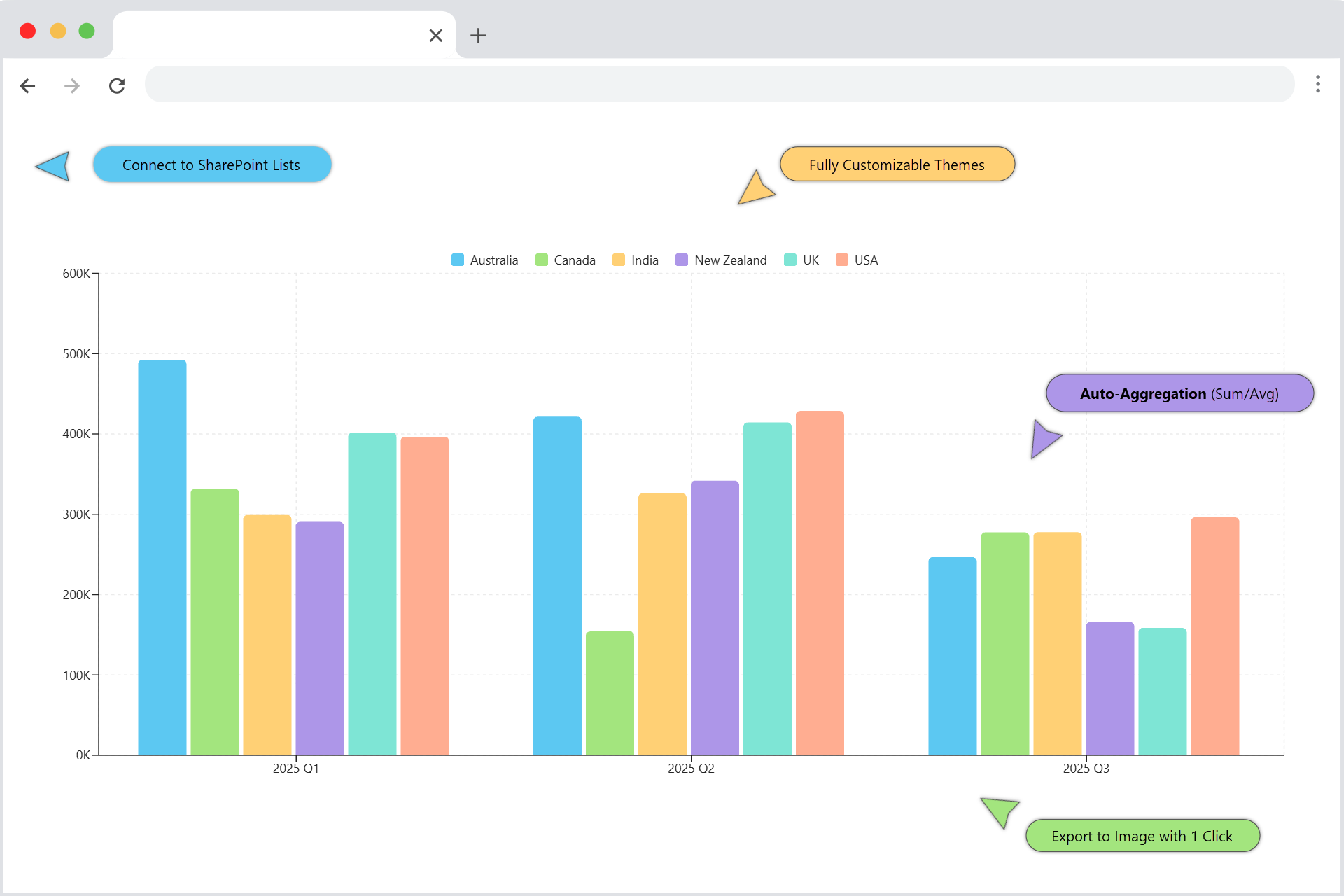 Hero image of Business Charts for SharePoint Online showcasing real-time data connection, customizable themes, auto-aggregation features, and one-click image export capabilities.