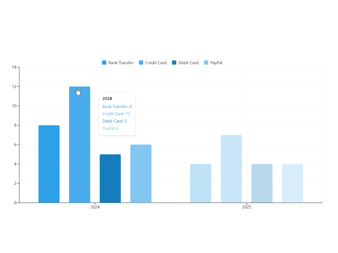 SharePoint Business Charts in Light Mode featuring an Office-inspired blue theme with interactive tooltips for financial data analysis.