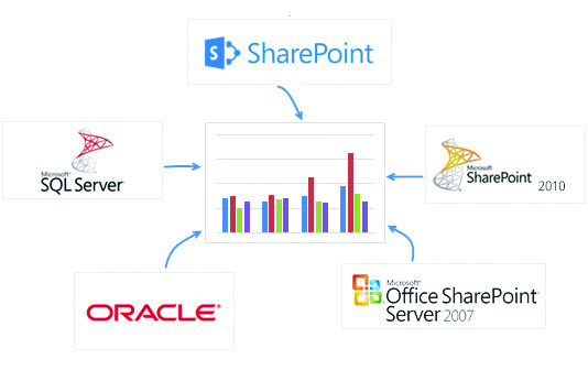 SharePoint Data Collection & Analysis - A package contains 3 products