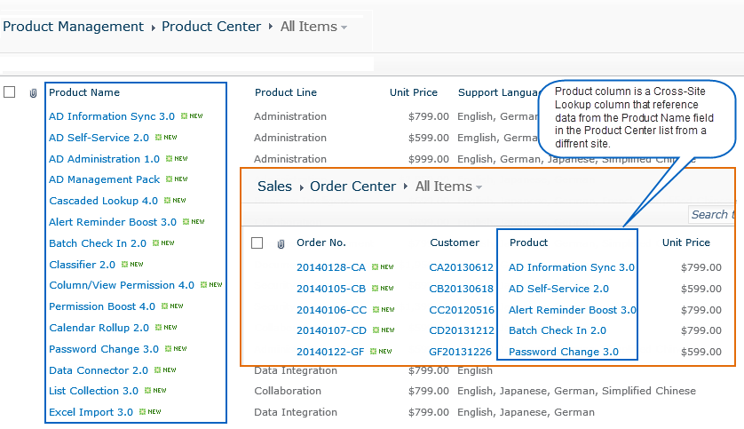 SharePoint Cross-site Lookup  Look up Info from Different Sites