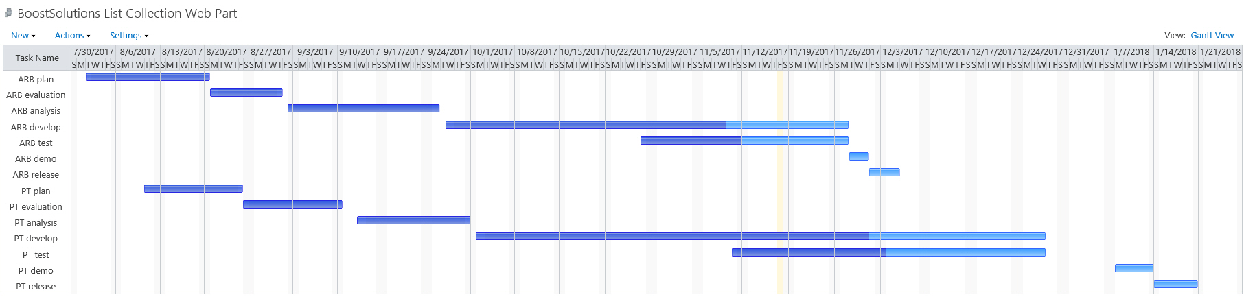 SharePoint list collection Gantt view