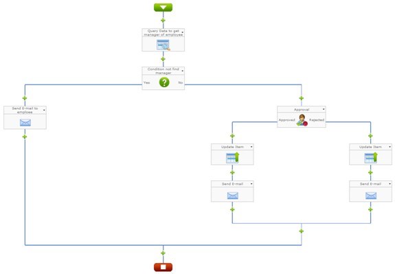 SharePoint workflow designer